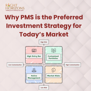Why PMS is the preferred Investment Strategy for Today's Market