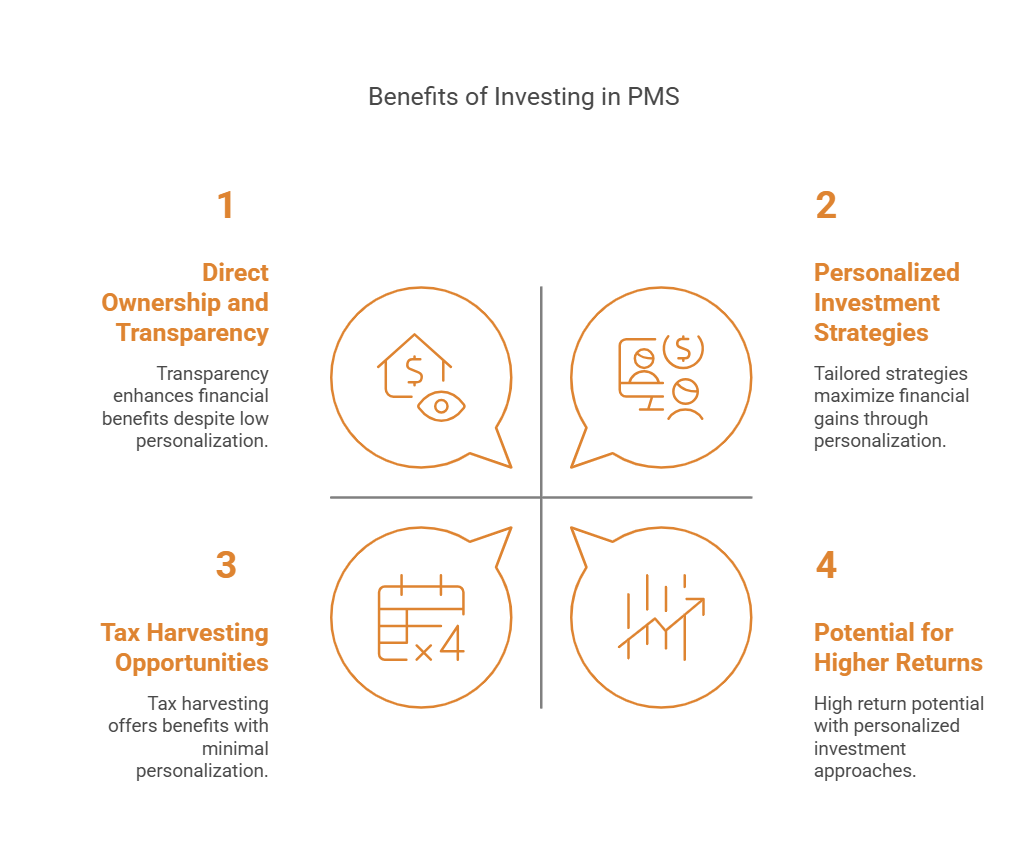 Benefits of Investing in PMS