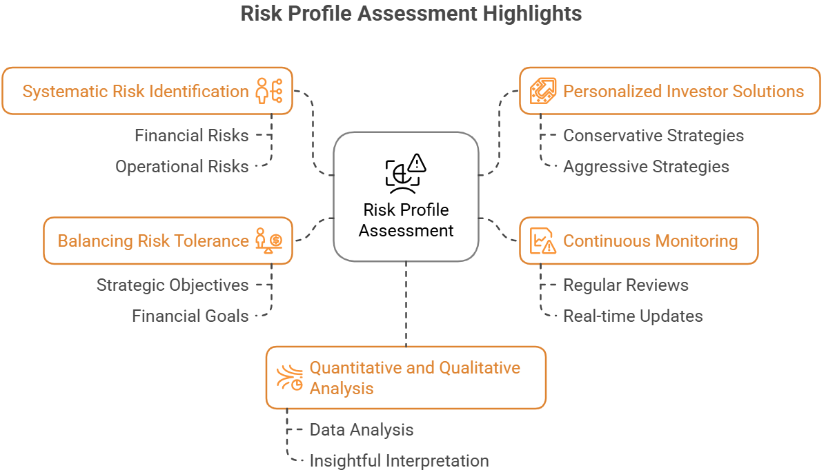 Visualizating Individual Risk How Can You Assess Risk Profiles Effectively?PMS