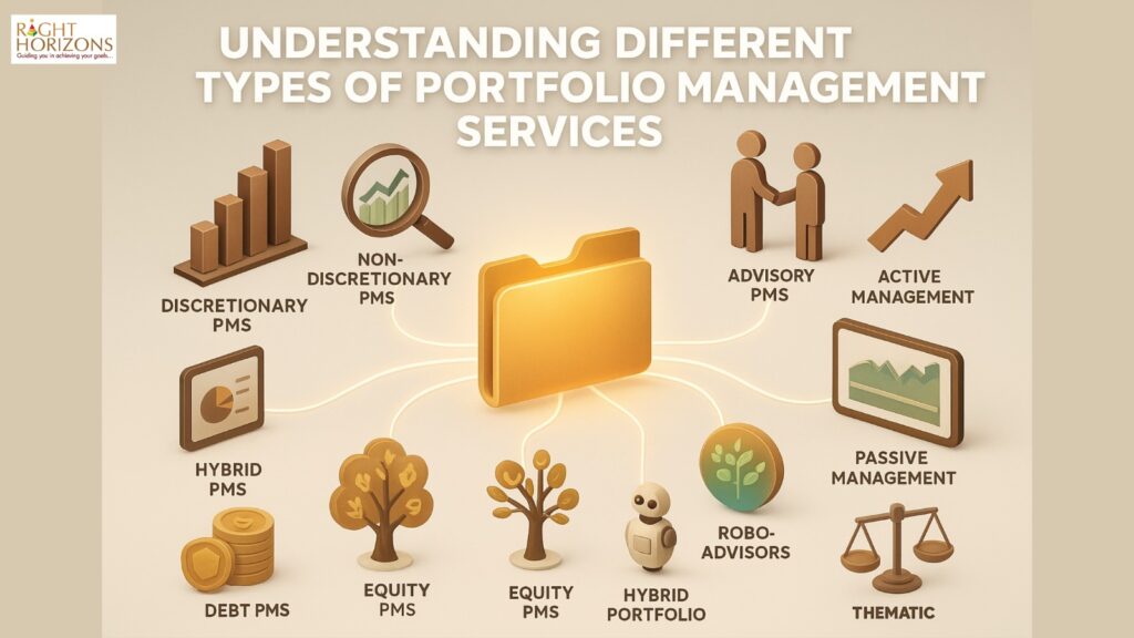Understanding Different Types of Portfolio Management Services