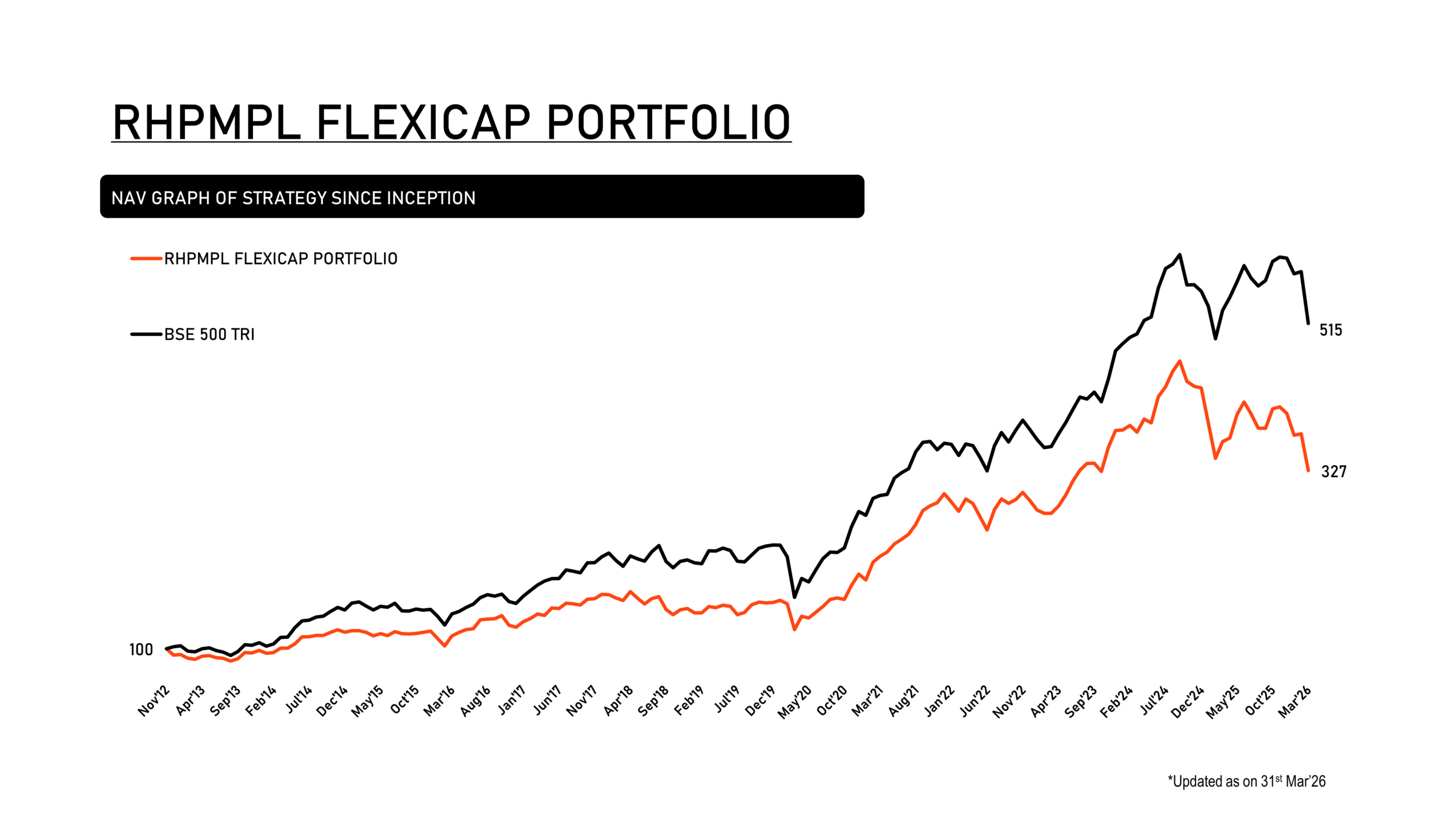 RHPMPL FLEXICAP PORTFOLIO