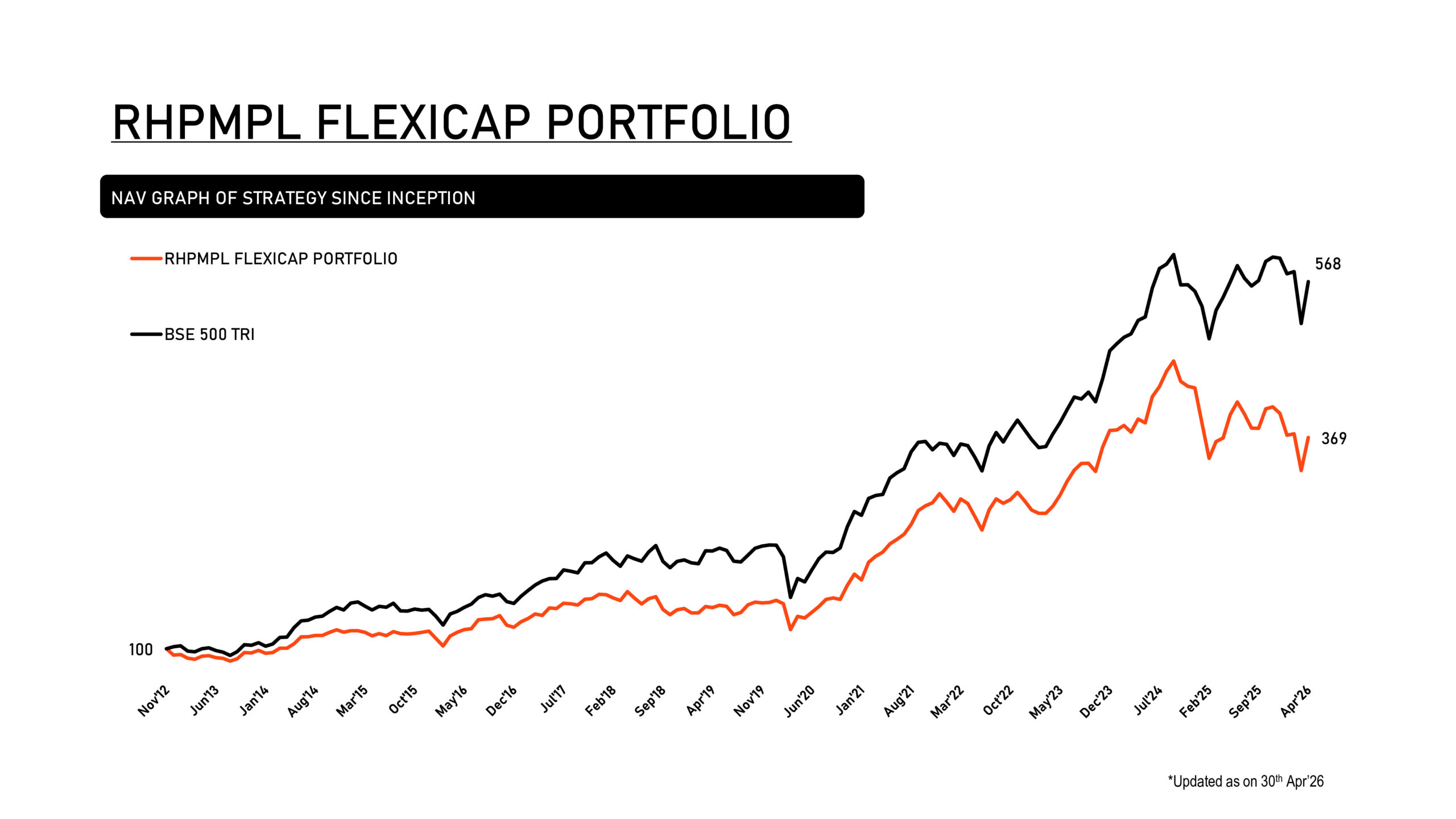 RHPMPL FLEXICAP PORTFOLIO