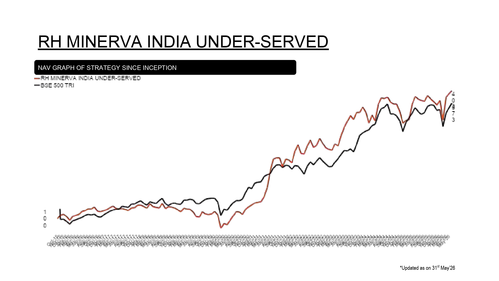 RH MINERVA INDIA UNDER-SERVED