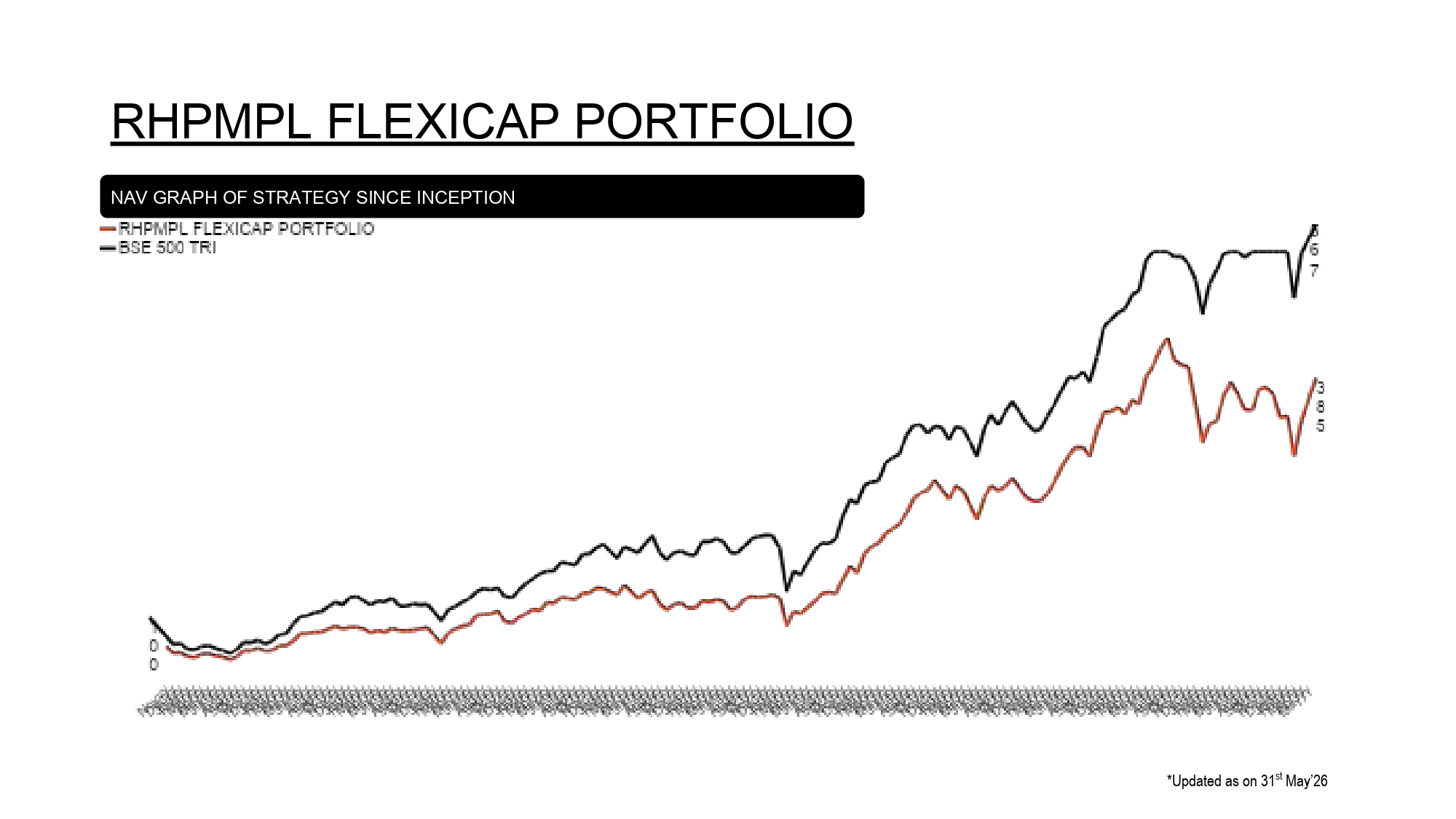 RHPMPL FLEXICAP PORTFOLIO