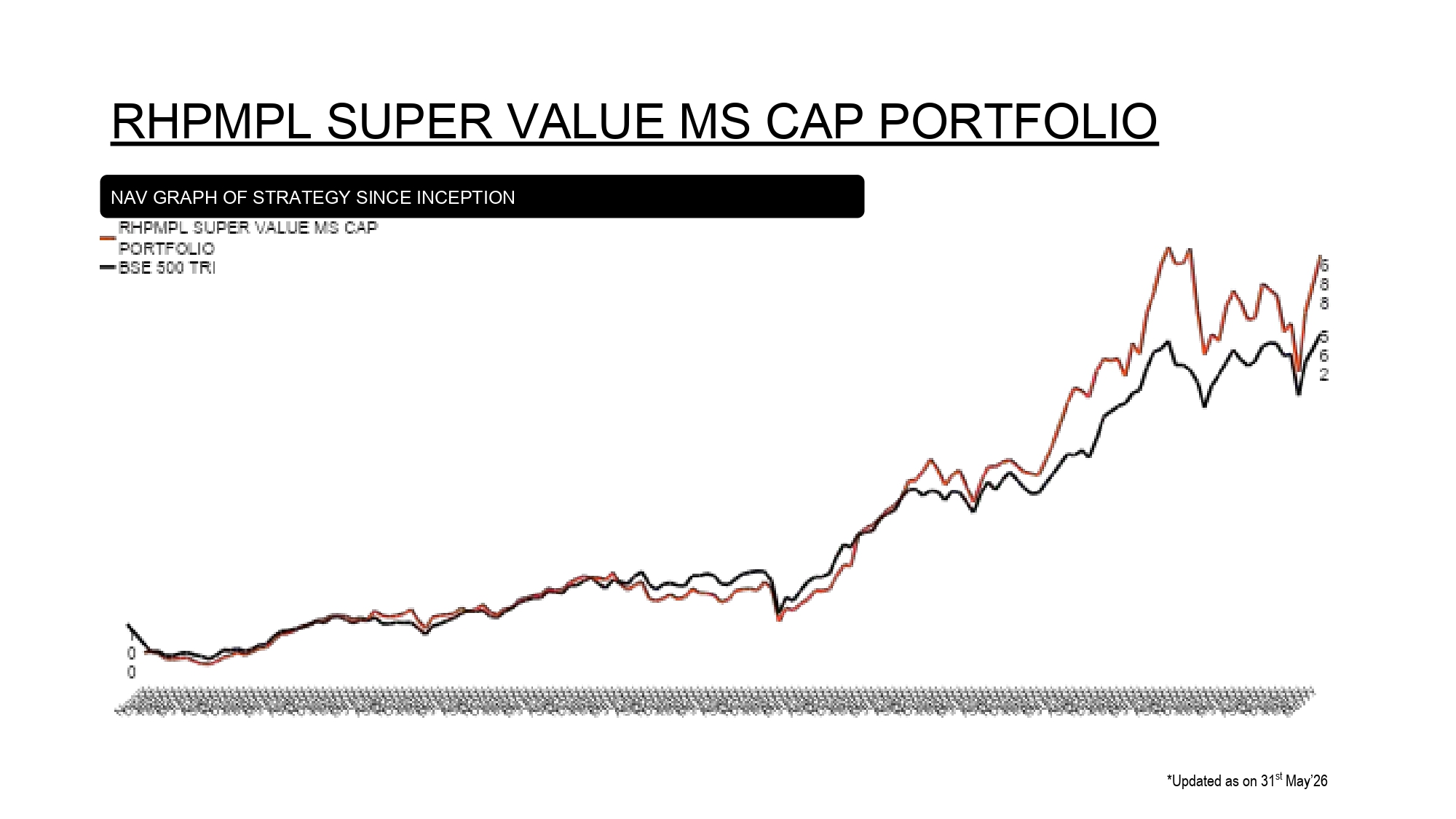 RHPMPL SUPER VALUE MS CAP PORTFOLIO