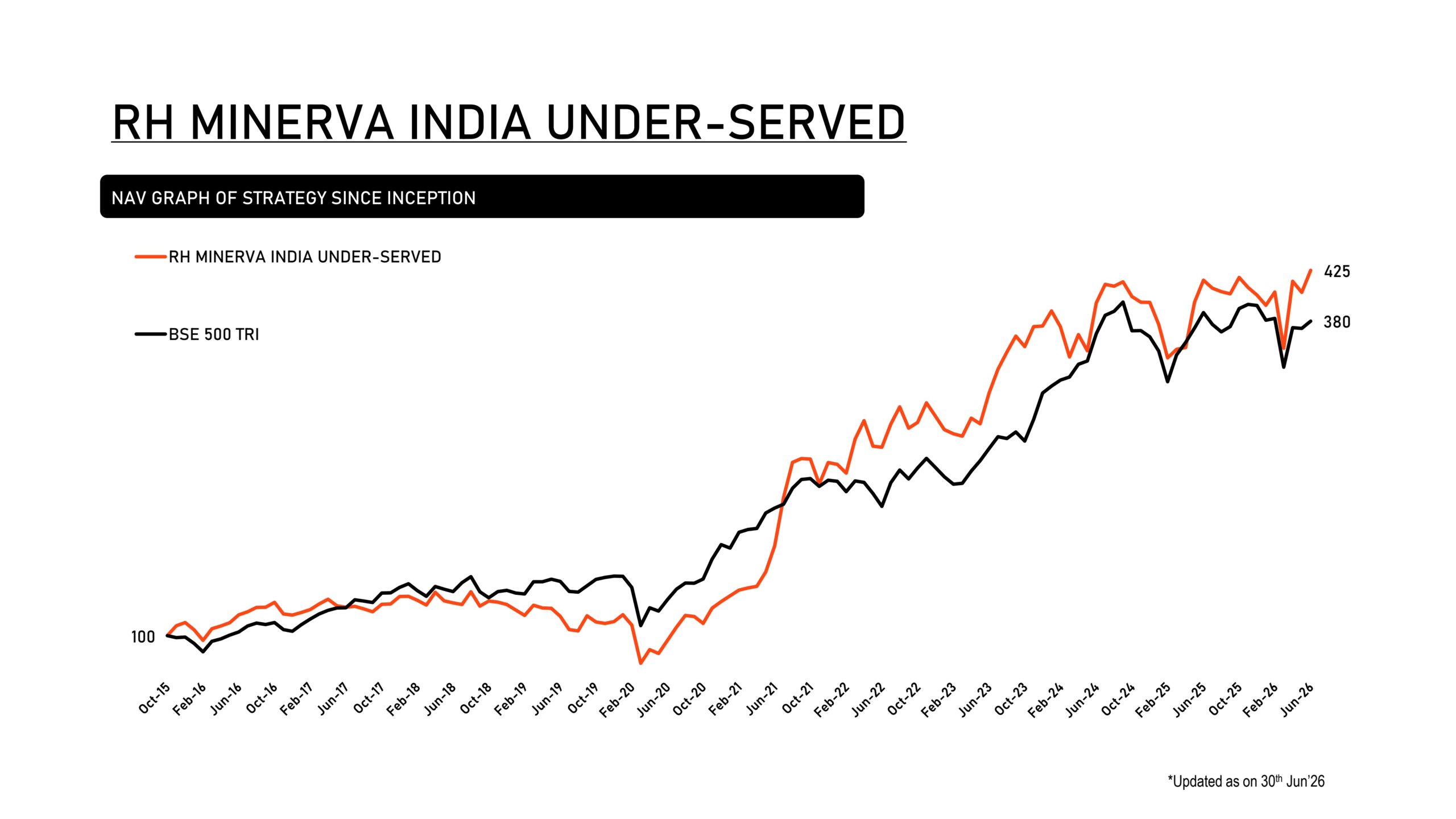 RH MINERVA INDIA UNDER-SERVED