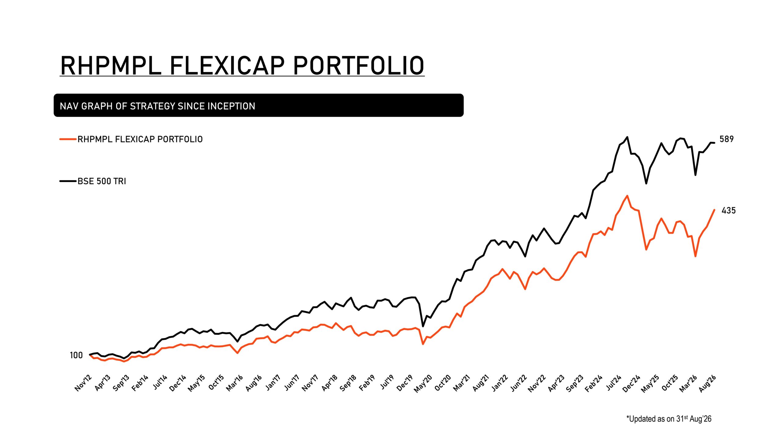 RHPMPL FLEXICAP PORTFOLIO
